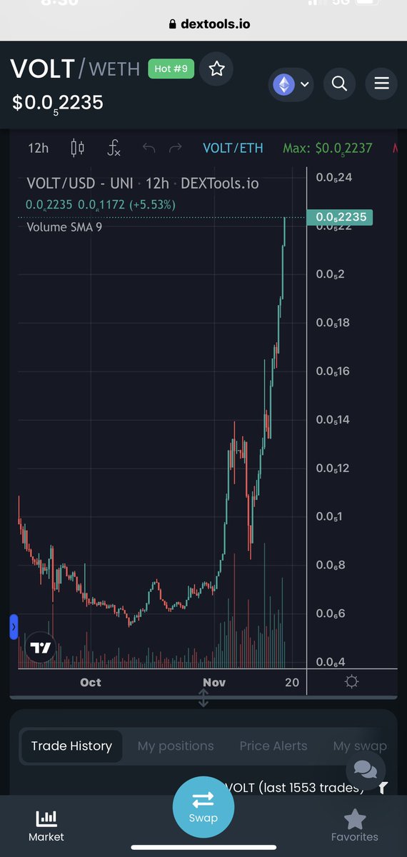 ⚡️🇰🇭CryptoChick⚡️ tweet media