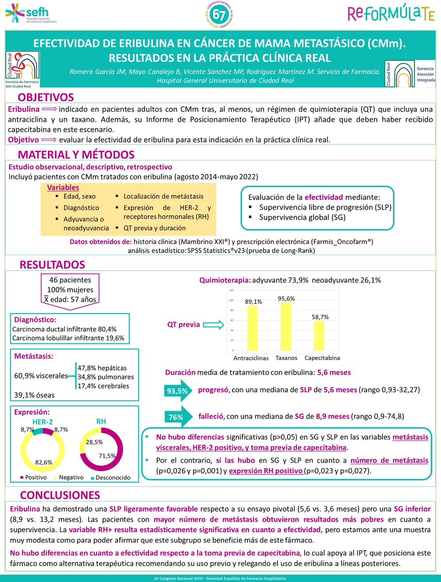 Eribulina en cáncer de mama metastásico ¿que resultados de efectividad nos da en la práctica clínica real? Estudio realizado junto con <a href="/36belen/">Belén</a> y #pilar en <a href="/Farmacia_HGUCR/">FARMACIA HGUCR</a> para el @67CongresoSEFH #posterea #sefh22