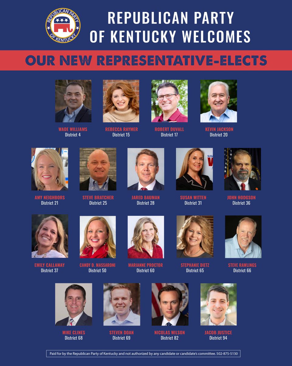 Congratulations to the 18 NEW Republican faces joining the <a href="/KYHouseGOP/">KY House Republicans</a> ranks in January. From East to West, Kentuckians are sending more Republicans to Frankfort to advocate for them!