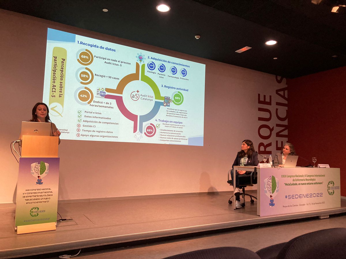 Fundacioictus's tweet photo. 👉Hem acompanyat la Núria Rodriguez al congrés #SEDENE2022 en la presentació dels resultats de l’impacte de la participació d'infermeria en l’auditoria clínica de l’#ictus (ACI5), un projecte de @AQuAScat amb el suport de #PDMVC i @Fundacioictus https://t.co/0paLLbc75D