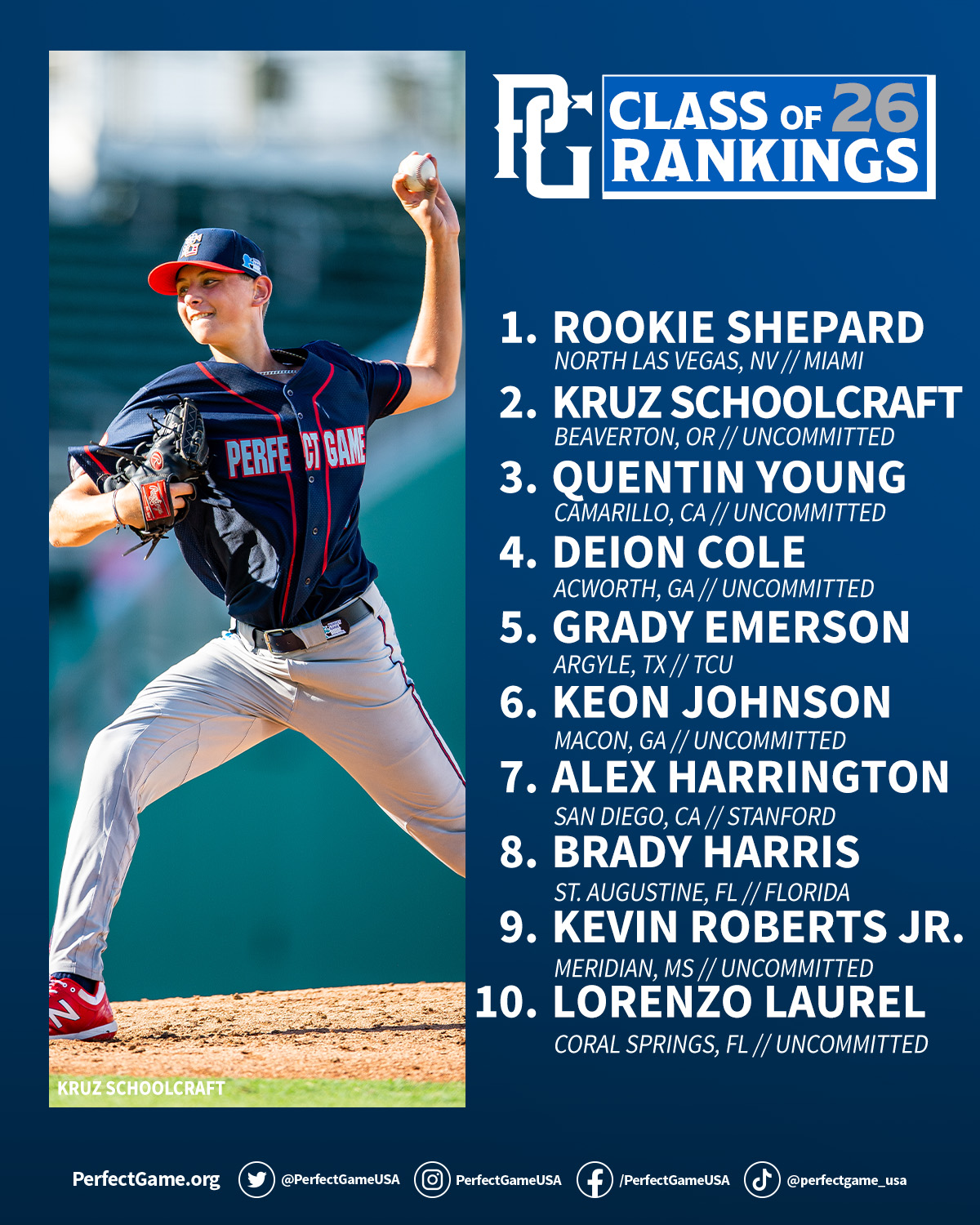Perfect Game USA on Twitter: "The updated Class of 2026 rankings! 📈 📈 📈  https://t.co/YdMJPyiRlo https://t.co/cFLdkx1wZl" / Twitter