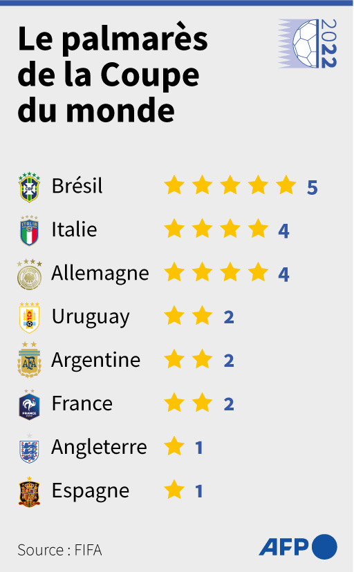 Agence France-Presse tweet media