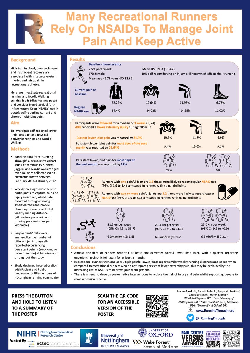 Dr Joanne Stocks (@jostocks) on Twitter photo Honoured to win a poster prize at yesterday's
<a href="/NottmBRC/">NIHR Nottingham BRC</a> conference for our <a href="/_Runningthrough/">Running Through</a>
research on NSAIDs use by recreational runners to manage joint pain, and the impact of Covid-19 on runners.
Thanks to all Running Through participants and research team members. Honoured to win a poster prize at yesterday's
<a href="/NottmBRC/">NIHR Nottingham BRC</a> conference for our <a href="/_Runningthrough/">Running Through</a>
research on NSAIDs use by recreational runners to manage joint pain, and the impact of Covid-19 on runners.
Thanks to all Running Through participants and research team members.