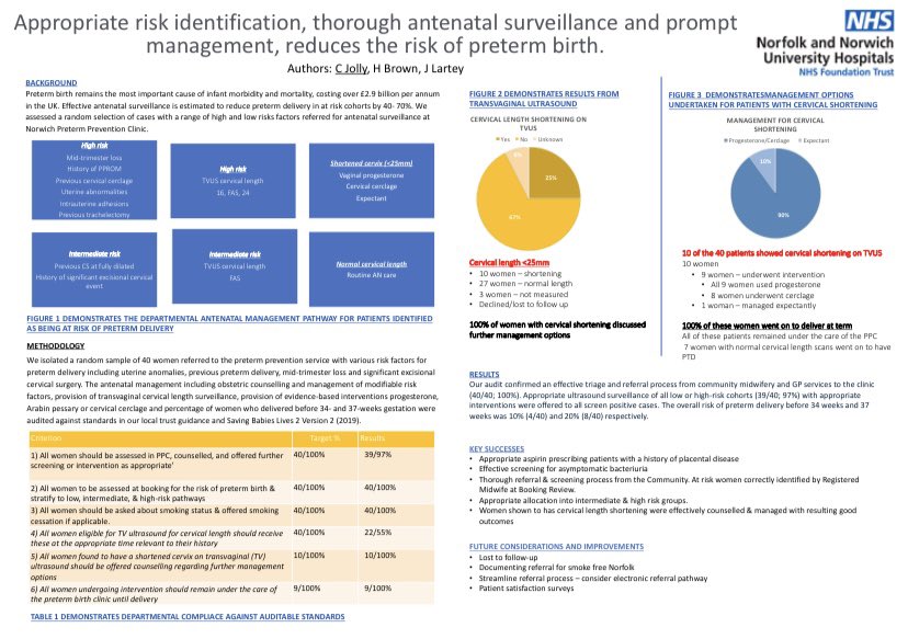 HannahDBrown3's tweet photo. Really enjoyed attending the BMFMS Conference in Birmingham over the past two days. So proud to have 4 poster presentation submissions accepted, and really grateful to the NNUH Obstetrics department for the opportunity and support throughout the projects @NNUH @drbgibbo https://t.co/l4Af2ghYzD