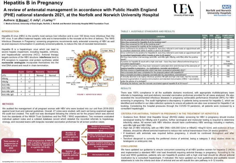 HannahDBrown3's tweet photo. Really enjoyed attending the BMFMS Conference in Birmingham over the past two days. So proud to have 4 poster presentation submissions accepted, and really grateful to the NNUH Obstetrics department for the opportunity and support throughout the projects @NNUH @drbgibbo https://t.co/l4Af2ghYzD
