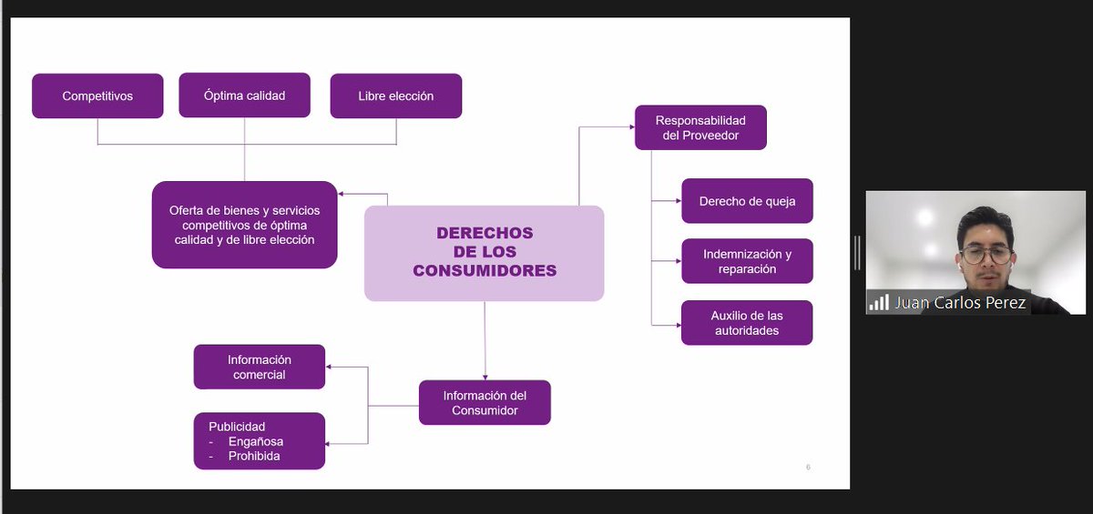 Nuestro Socio Juan Carlos Pérez explicó detalladamente sobre cuáles son los derechos de los consumidores en el webinar "Perspectivas sobre el Derecho de Consumo", organizado por 
<a href="/USFQ_Derecho/">Jurisprudencia USFQ</a>
 
#derechodelconsumidor #lawyers #legal #DentonsPazHorowitz #webinar #derecho