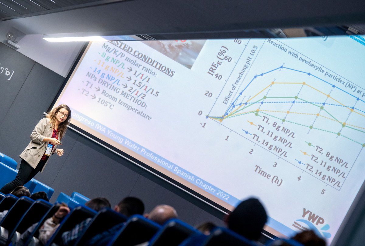 YWP_Spain's tweet photo. #CongresoYWP2022 | Además, la sesión de Nuevas Tecnologías ha contado con ponentes de @ualmeria, @LBE_INRAE, @Facsa_es y @univgirona ⬇️ https://t.co/BYtyOgfYhN