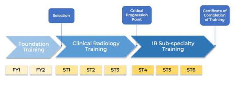 BJR_Radiology's tweet photo. Commentary
The current status of interventional radiology in the undergraduate medical curriculum and the way forward
https://t.co/vIw65efhym
#Radiology #IRad #MedEd @filzah_o, @vinson chan, @tzewah1, @elisalausw, @dhikshithanaga1 https://t.co/bKzTExYYpO
