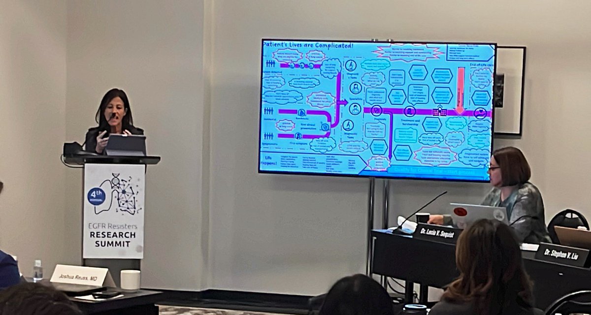 .@jillfeldman4 opening day 2️⃣ of the #EGFRSummit22 with how researchers can disrupt the research paradigm. How do we address the unmet needs in patients with #lungcancer? 🧐 By partnering with patients within research. 🤝💪📈 @EGFRResisters #LCSM #LCAM