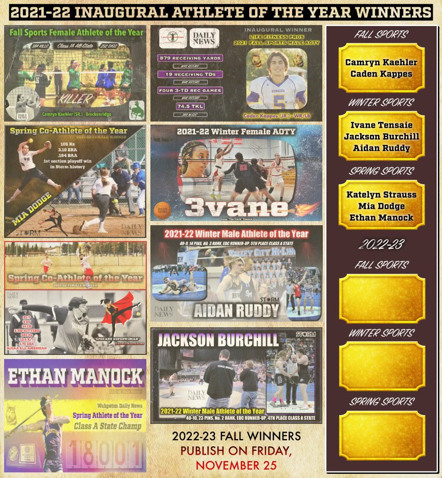 The second-annual <a href="/wahpeton/">Wahpeton Daily News Media</a> Fall Sports Athletes of the Year will soon be crowned. Here's a look back at last year's inaugural winners from each sports season.

• Male Finalists - Nov. 19
• Female Finalists - Nov. 23
• Winners Reveal - Nov. 25