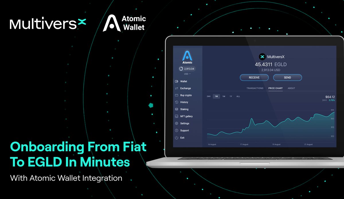 beniaminmincu's tweet photo. Multi-chain crypto wallet @AtomicWallet adds native support for #MultiversX $EGLD 🔥

+4M users now have direct access to the #MultiversX ecosystem via an array of products, ranging from a fiat on ramp gateway to an exchange service. https://t.co/AlzuHVGHp7