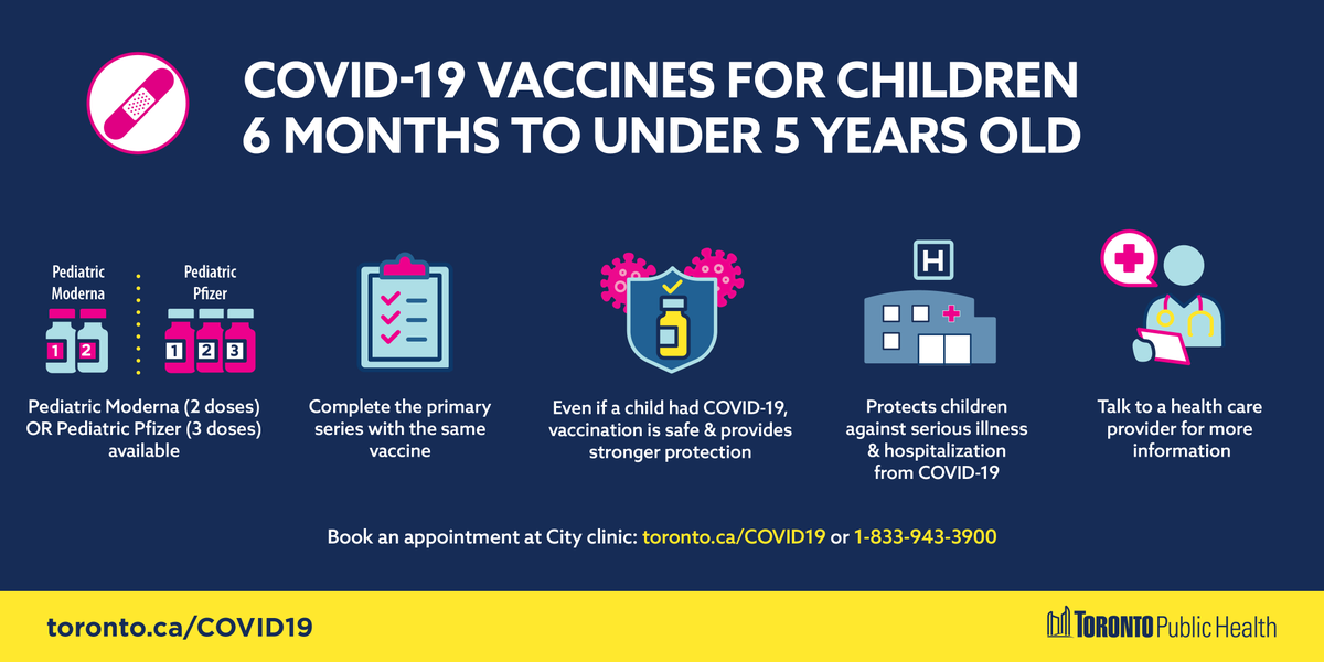 Attn parents/caregivers! We've added 1,100 #COVID19 vaccine appointments for children ages 6 months to under 5 yrs old at our City clinics 🩹✔️. Learn more &amp; book here: Toronto.ca/COVID19
