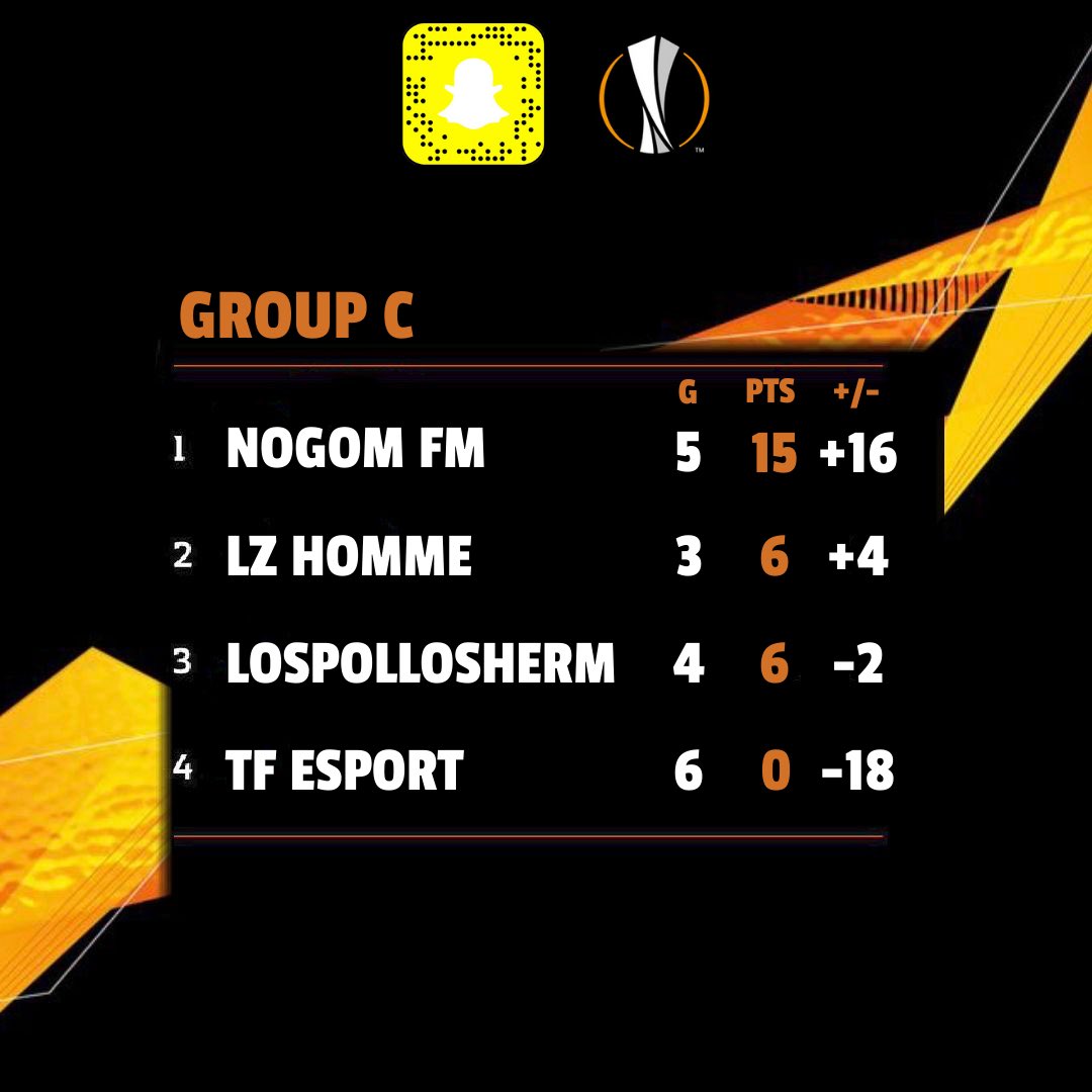logietvshow's tweet photo. Des tickets en phase final on été pris hier en #UEL sur #PS4, félicitations à @ONGCALLEJERO @NOGOMFMesport @NimesEsports @NoFearXI pour leur première place. 

Les deuxièmes et 4 meilleurs 3ème iront en 1/16ème de finale. #FIFA23 #EUROPALEAGUE #CLUBPRO #PROCLUBS #TORNEO https://t.co/1nSsJpRH3x