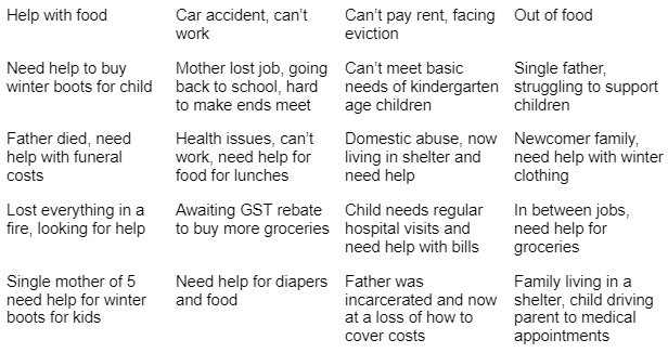 Tom D'Amico (@tdottawa) on Twitter photo Thank you to #ocsb staff that are able to contribute to <a href="/CEFOttawa/">Catholic Education Foundation of Ottawa</a> through payroll deductions - Below are examples of the $7,200 provided to #ocsb families in the past 4 days ... #ocsbGiveJoy through basic needs #ocsbBeCommunity - supported 30 families at 25 schools Nov. 14-17 Thank you to #ocsb staff that are able to contribute to <a href="/CEFOttawa/">Catholic Education Foundation of Ottawa</a> through payroll deductions - Below are examples of the $7,200 provided to #ocsb families in the past 4 days ... #ocsbGiveJoy through basic needs #ocsbBeCommunity - supported 30 families at 25 schools Nov. 14-17