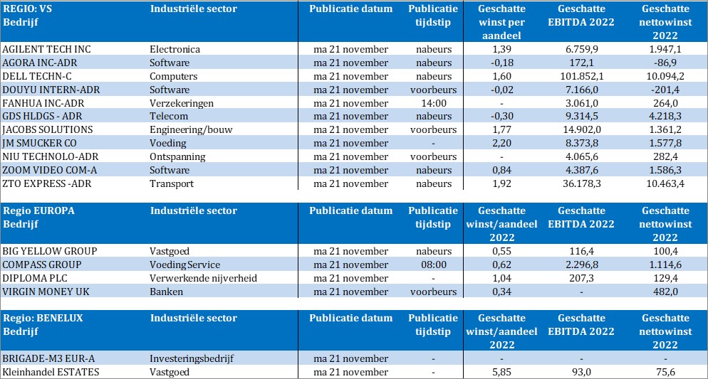 TSimonts's tweet photo. Resultatenkalender

#RetailEstates
#VirginMoney
#Diploma
#CompassGroup
#BigYellowGroup
#ZTOExpress
#ZoomVideoCommunications
#JMSmucker
#Dell
#Agora 
#Agilent

Etc..

⬇️ https://t.co/19YbVv4PsG