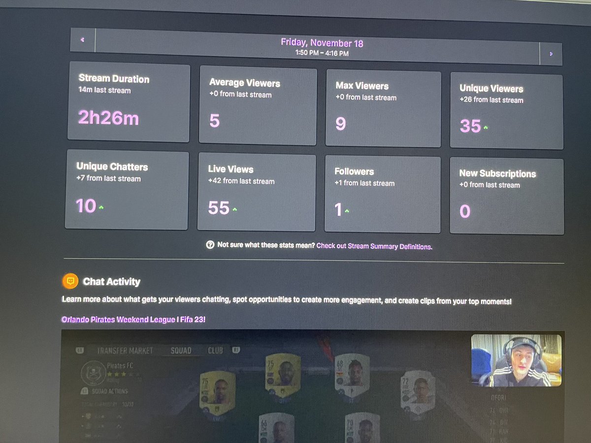 A big thank you to everyone who tuned into the stream today 🫶
Don’t forget to go watch <a href="/MetaMikeFUT/">Meta Mike</a> who will also be playing his Wl with an Orlando pirates XI 🔥🤣