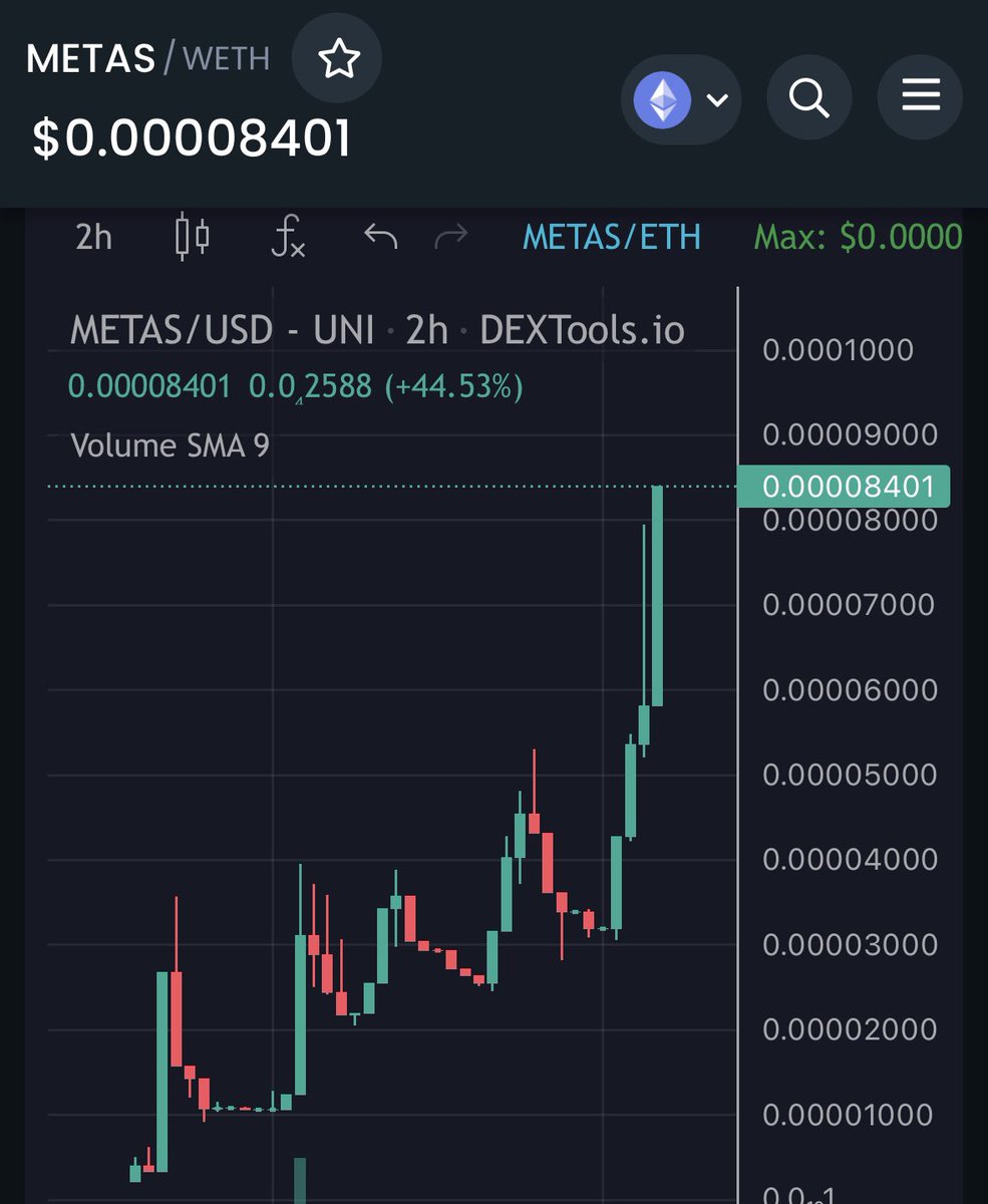 🚨 ALPHA DAO CALL 🚨

Great win for our Alpha Dao members! We called $METAS at 8K and now breaking an ATH of 80K! 📈

Team seems based. We can see this push higher. LFG! 

$PP #PP 

t.me/PPALPHADAO