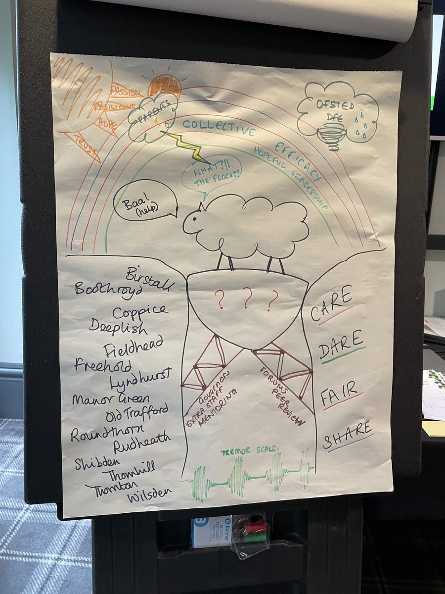 Focus Trust tweet media