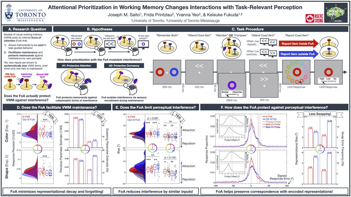 The talk is also a poster! Come see me at Poster 2037 in Poster Session II from 12 - 1PM today! #Psychonomics22 #OPAM22 <a href="/Psychonomic_Soc/">Psychonomic Society</a> <a href="/OPAMconference/">OPAM 2025</a>