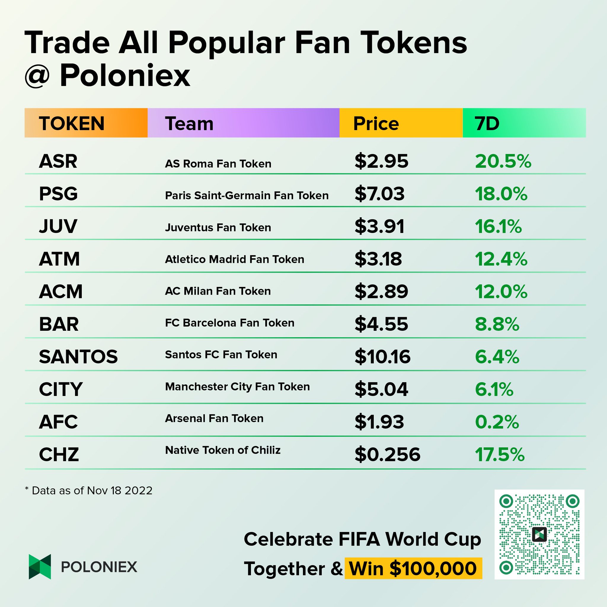 Poloniex Exchange on Twitter "FIFAWorldCup is just around the corner
