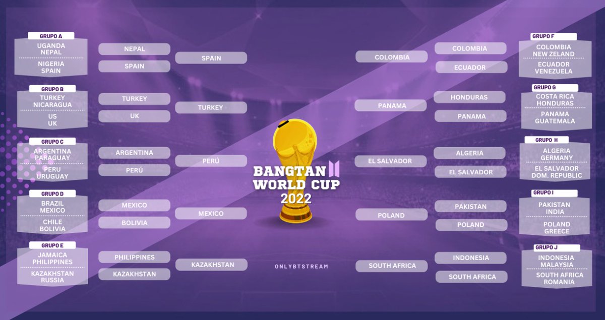 btsarmyspaces's tweet image. ⚽🏆The BTS WORLD CUP continues🏆⚽

Kickoff: 14 MINUTES 

Round 3: South Africa 🇿🇦 vs Poland 🇵🇱

playlist: open.spotify.com/playlist/7E0iP…

🔑 BANGTAN WORLD CUP
ARMY TEAM SOUTH AFRICA
