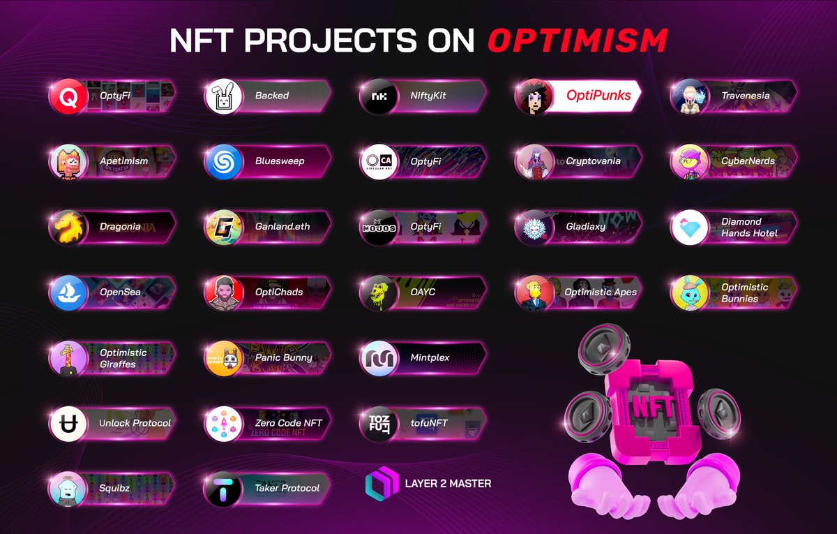 Landscape of NFT Projects on <a href="/Optimism/">Optimism</a>

<a href="/qx_app/">Quix 🔴✨</a> <a href="/backed_xyz/">Backed 🖼🐇</a> <a href="/NiftyKitApp/">NiftyKit</a> <a href="/OptiPunk/">OptiPunks</a> <a href="/travenesia/">Travenesia</a> <a href="/Apetimism/">Apetimism🔴 | Apebitrum💙🧡 | Sold Out</a> <a href="/bluesweep_xyz/">bluesweep.xyz</a> <a href="/Circular_Art/">Circular Art</a> @CryptovaniaNFT <a href="/CyberNerdsOP/">CyberNerds | CC0 🔴✨ : Mint live</a> <a href="/DragoniaGG/">Dragonia 🐉✨🔴</a> <a href="/GanlandNFT/">Ganland.eth</a> <a href="/MojosHQ/">Get Mojos</a> <a href="/gladiaxy_meta/">Gladiaxy | Gladiators of the Galaxy</a> @DiamondHH <a href="/opensea/">OpenSea</a> <a href="/OptiChads/">OptiChads 🔴✨️💪</a> @OptiApeYC  <a href="/OptimisticApes/">Optimistic Apes</a>
