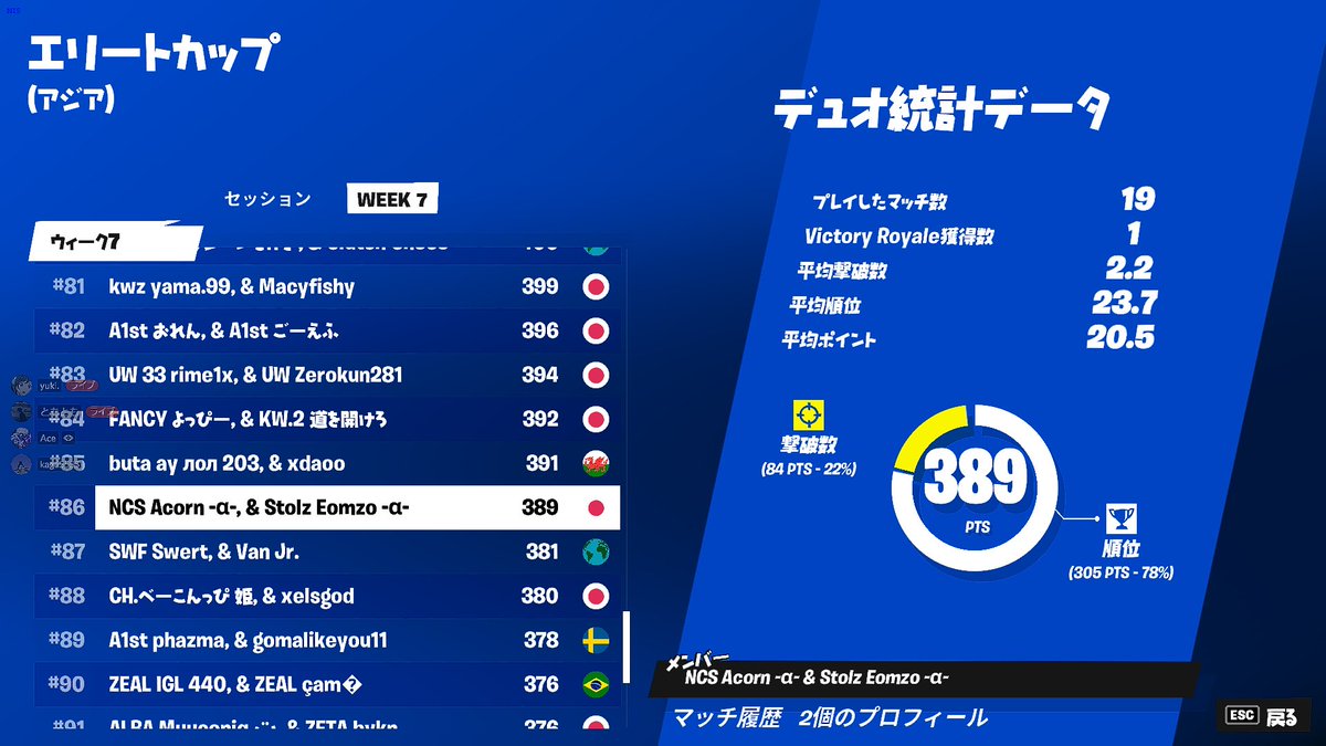 累計86位 ゲームセンスがありません