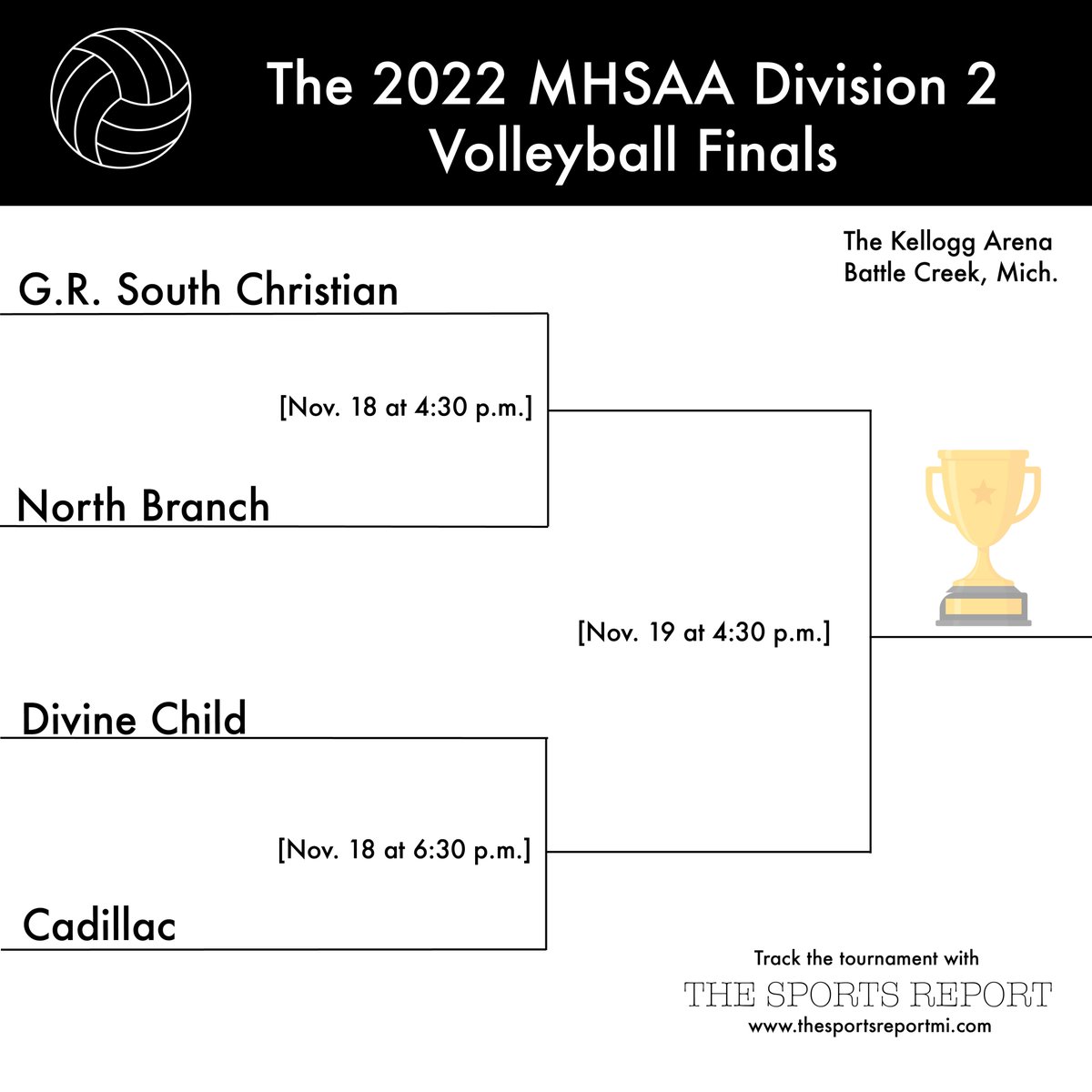 🏐🏆 The North Branch volleyball team is playing in the Division 2 State Semifinal tonight at 4:30! 

🎟 Tickets: gofan.co/app/events/736…

📺 Livestream: nfhsnetwork.com/events/mhsaa-m…