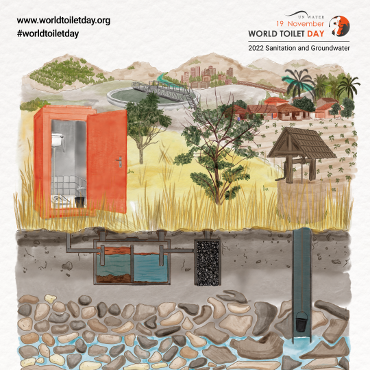 antonioguterres's tweet photo. Inadequate sanitation systems spread human waste into rivers, lakes &amp; soil, polluting the water resources under our feet.

With 3.6 billion people still living without a safe toilet, we must act urgently to deliver on the basic human right to water &amp; sanitation for all. https://t.co/or315aqFMU
