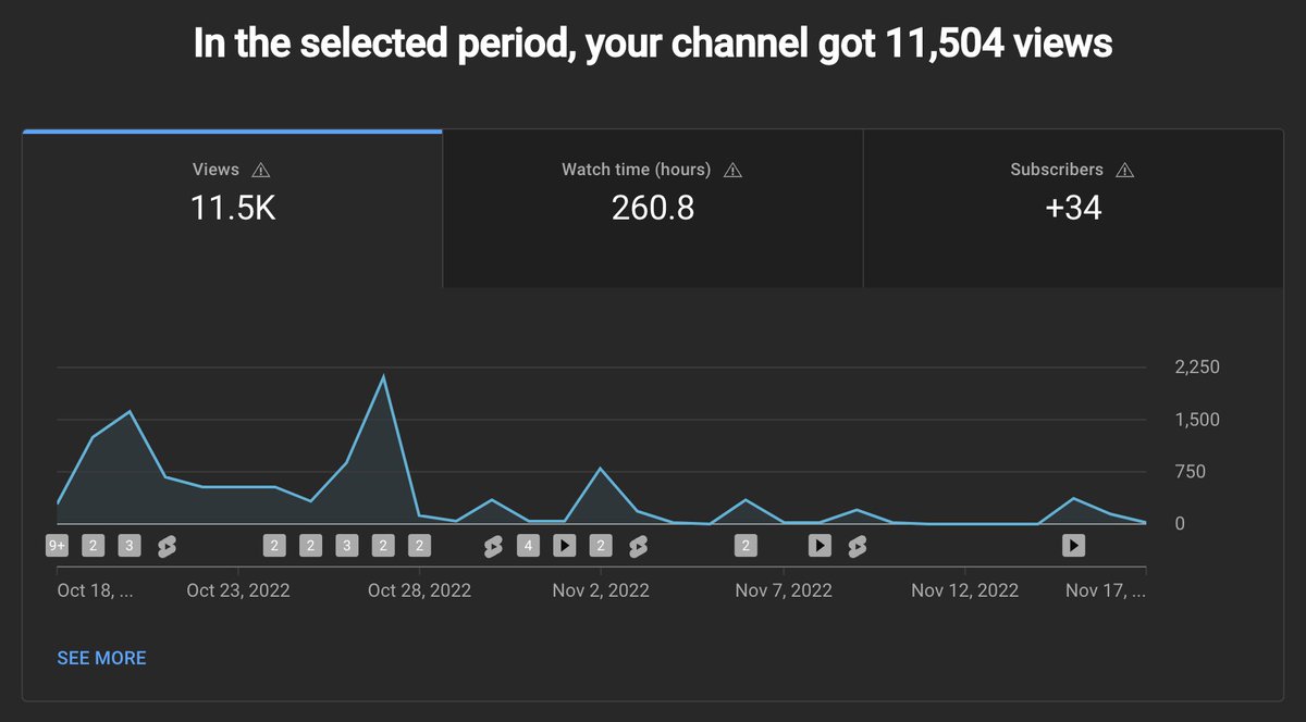 CoryMcKane's tweet photo. Moving the Why We Strive Podcast over to its own channel ended up making a ton of sense

Had to basically restart but already at 11.5K views and 250 hours of watch time in the first month

Head to https://t.co/bU4nYEE8XA to watch interviews with some of Austin's top tech founders https://t.co/U98DfBHCw5
