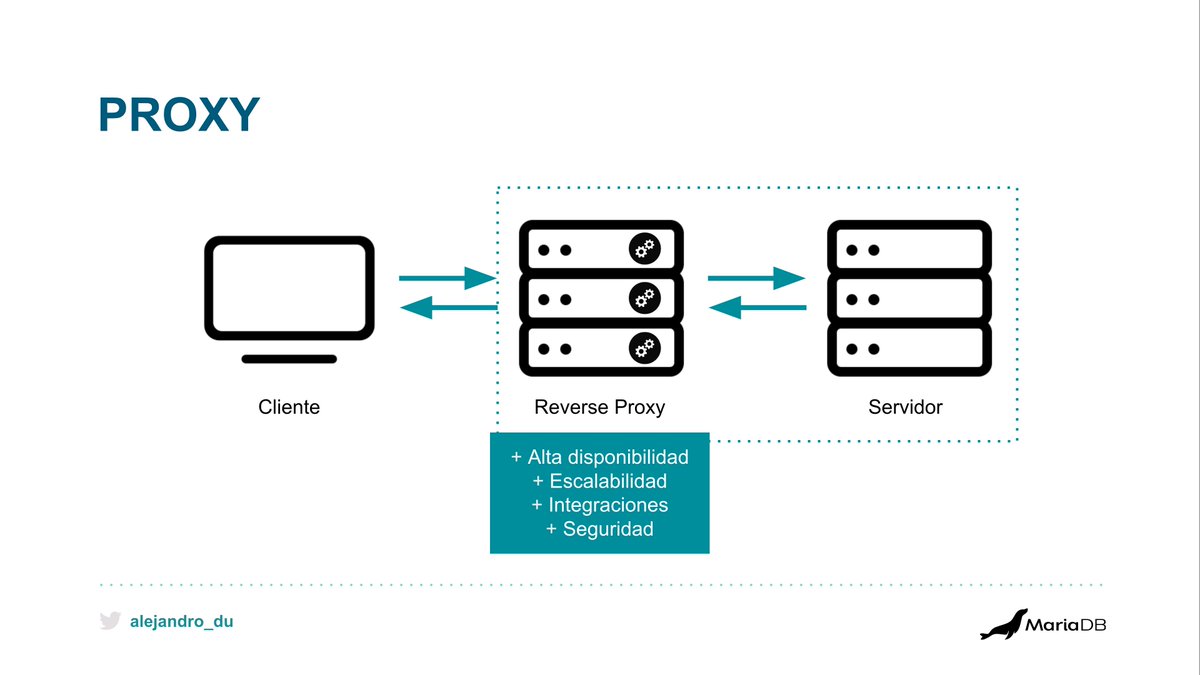 alejandro_du's tweet image. Mañana estaré hablando en Español sobre proxies de #basesDeDatos en la #JVMColombia2022
👉youtube.com/watch?v=QuMhEZ…
@MariaDB #MaxScale