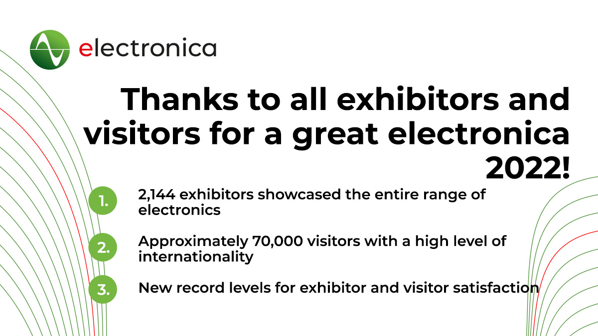 #electronicaFair 2022 ends with 2,144 exhibitors from 48 countries presenting innovations that cover the entire spectrum of electronics to about 70,000 visitors. Thanks to everyone who visited this year's electronica! More information: bit.ly/3Xr2LfV