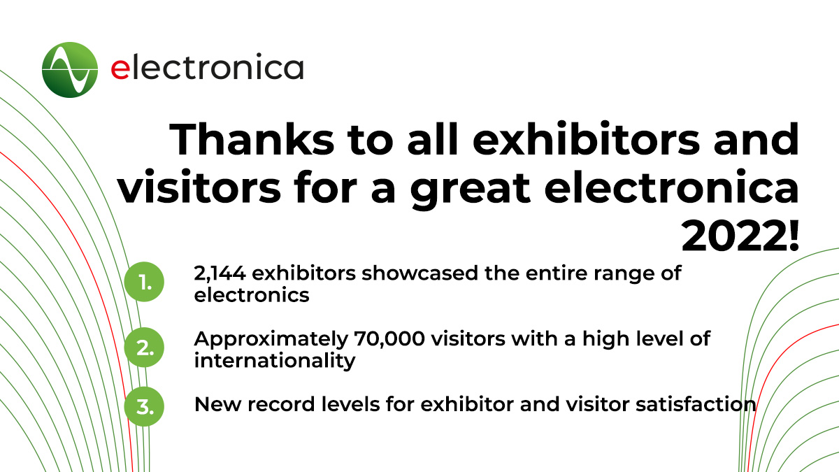 electronicaFair (@electronicafair) on Twitter photo #electronicaFair 2022 ends with 2,144 exhibitors from 48 countries presenting innovations that cover the entire spectrum of electronics to about 70,000 visitors. Thanks to everyone who visited this year's electronica! More information: bit.ly/3Xr2LfV #electronicaFair 2022 ends with 2,144 exhibitors from 48 countries presenting innovations that cover the entire spectrum of electronics to about 70,000 visitors. Thanks to everyone who visited this year's electronica! More information: bit.ly/3Xr2LfV