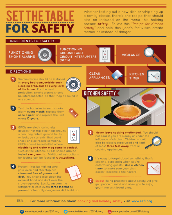 Safety Insurance on Twitter "Set the table for Safety! Tips to keep in