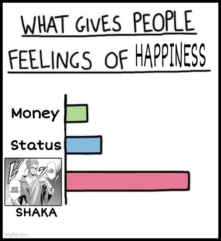 Shaka8Yami's tweet photo. "Gives"
🥰🥰🥰🙏🙏🙏💞💞💞
What gives people feelings of Happiness? 🥰🥰💞💞
#Memes
#RecordofRagnarok
#終末のワルキューレ
#shuumatsunovalkyrie
#Buddha
#ror_manga
#ror_anime
#RORSeason2
#151D https://t.co/dUR0Kqw41k
