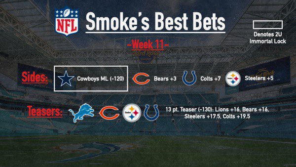 jonsnowbast's tweet photo. Full week 11 cards from the Pick 'Em show! @nickysmokess @BacknineBobby @ryan_field10 @billysmokes27 https://t.co/yY5k2FWweN