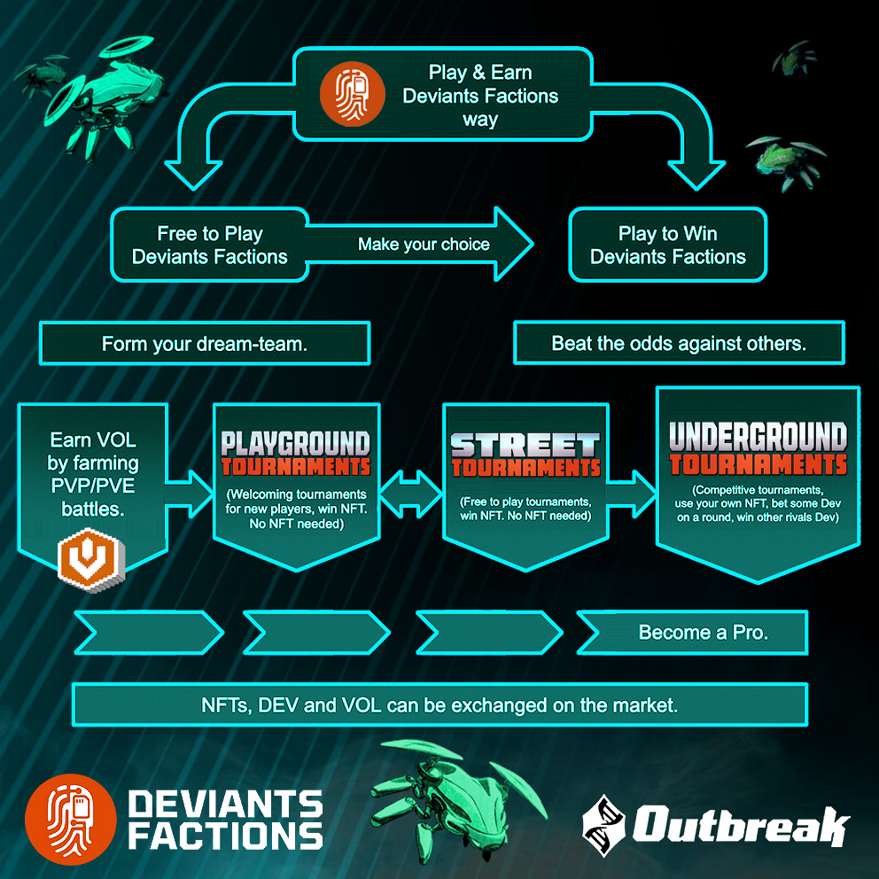 DeviantsNFT's tweet photo. Here`s an overview of our game ecosystem so far!!
Many things to come yet!!
Stay tuned!
https://t.co/KhG7UI6pXX
@cerebralgames @Immutable @GameStopNFT $IMX #NFTCommunity #NFTGame #TCG #onIMX https://t.co/mw0IKc0YYg