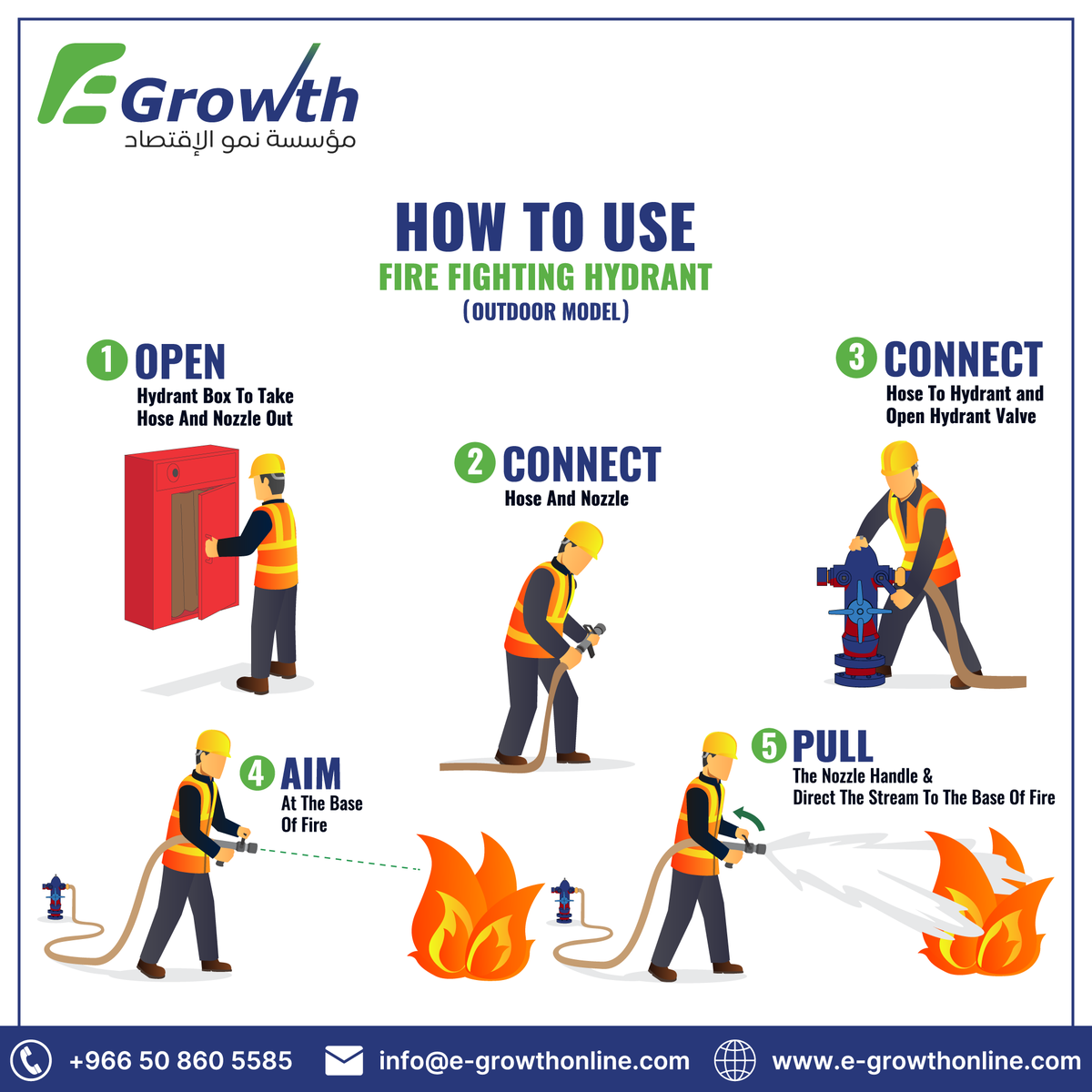economygrowthco's tweet photo. HOW TO USE FIRE FIGHTING HYDRANT
(OUTDOOR MODEL)
π Call: +966 11 204 5999, +966 50 860 5585
#firefighting #fireprotection #fireprevention #fireman #firemansam #installationservices #installationteam #maintenancemanagement #industrialmachinery #industrialautomation #egrowth https://t.co/xaVUPTVmLM