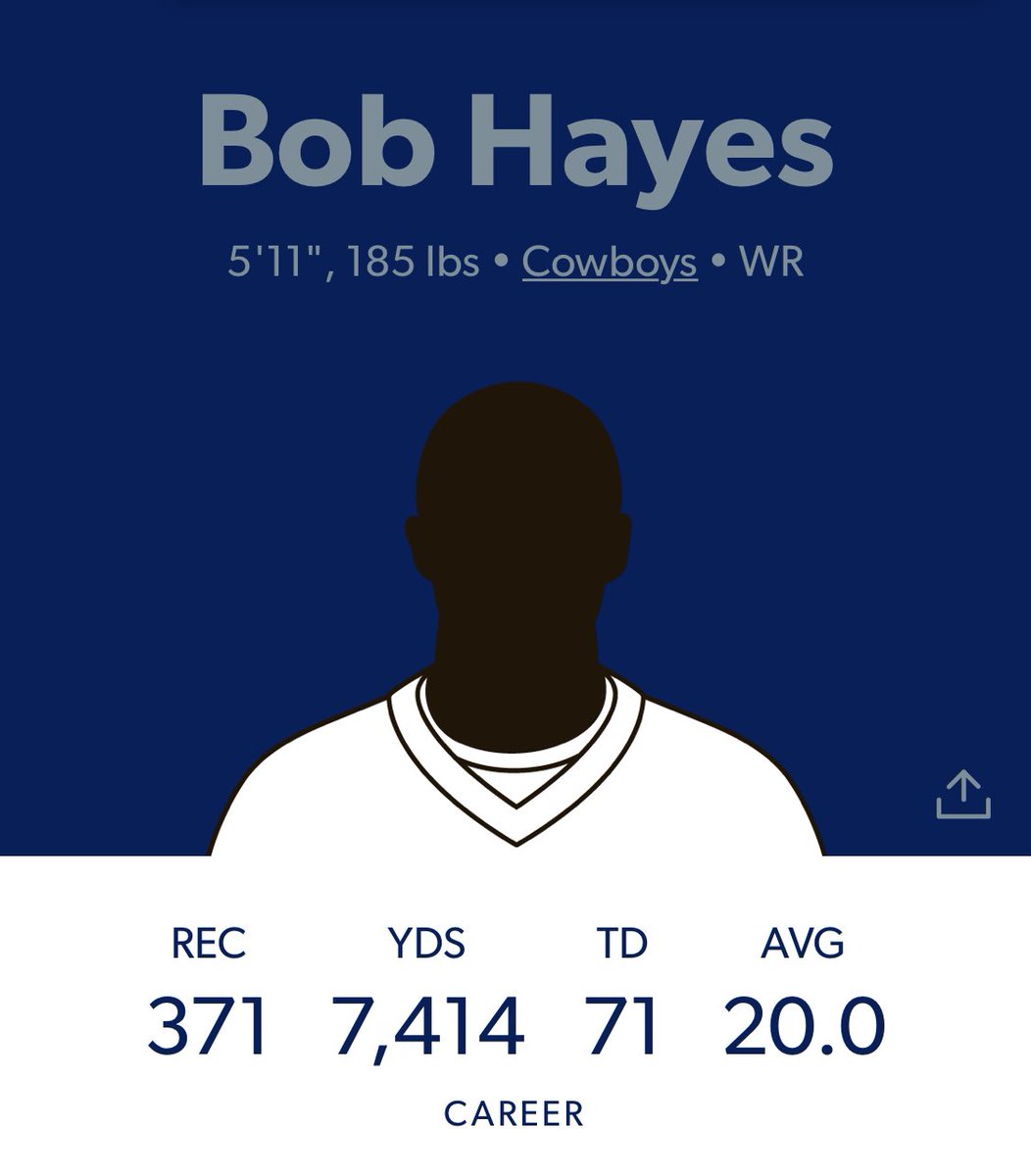 nfcchamp1's tweet photo. @CowboysAddicts It’s close between Tony Hill and Bob Hayes I don’t think you can automatically go to Bob Hayes just because he is a HOFer obviously having a HOF qb like Roger Staubach helps Bob Hayes. I think it’s a toss up but I’d say Tony Hill. https://t.co/abdRZWnUzL