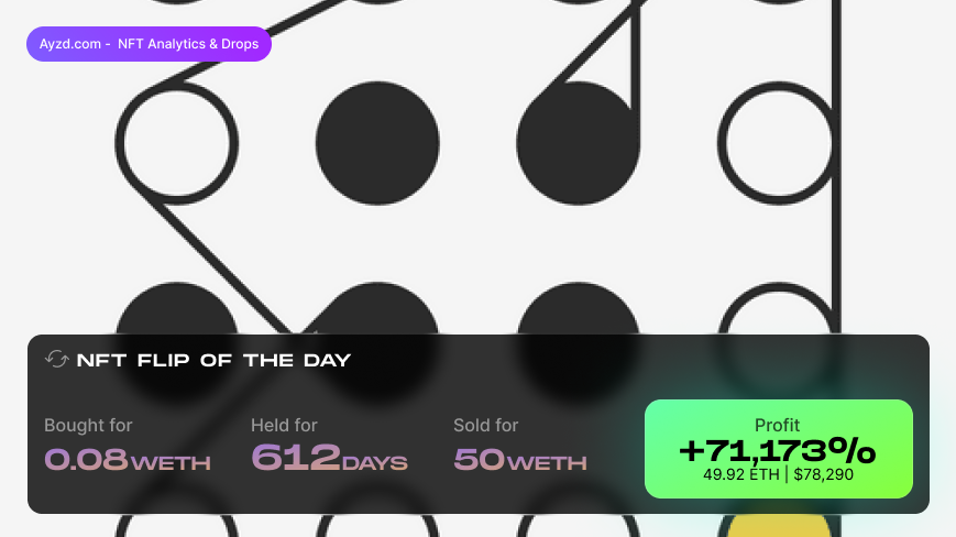 💸Best #NFT flip of the day💸

0x_NFT flipped RINGERS #13000942🎨

PROFIT: 49.92 #ETH | $78,290 (+71,173%) in 612 days🤯

View on <a href="/opensea/">OpenSea</a>: bit.ly/3GJTwS7
View <a href="/artblocks_io/">Art Blocks</a> project on Ayzd:
app.ayzd.com/projects/art-b…

#nftanalytics #NFTCommunity #NFTs