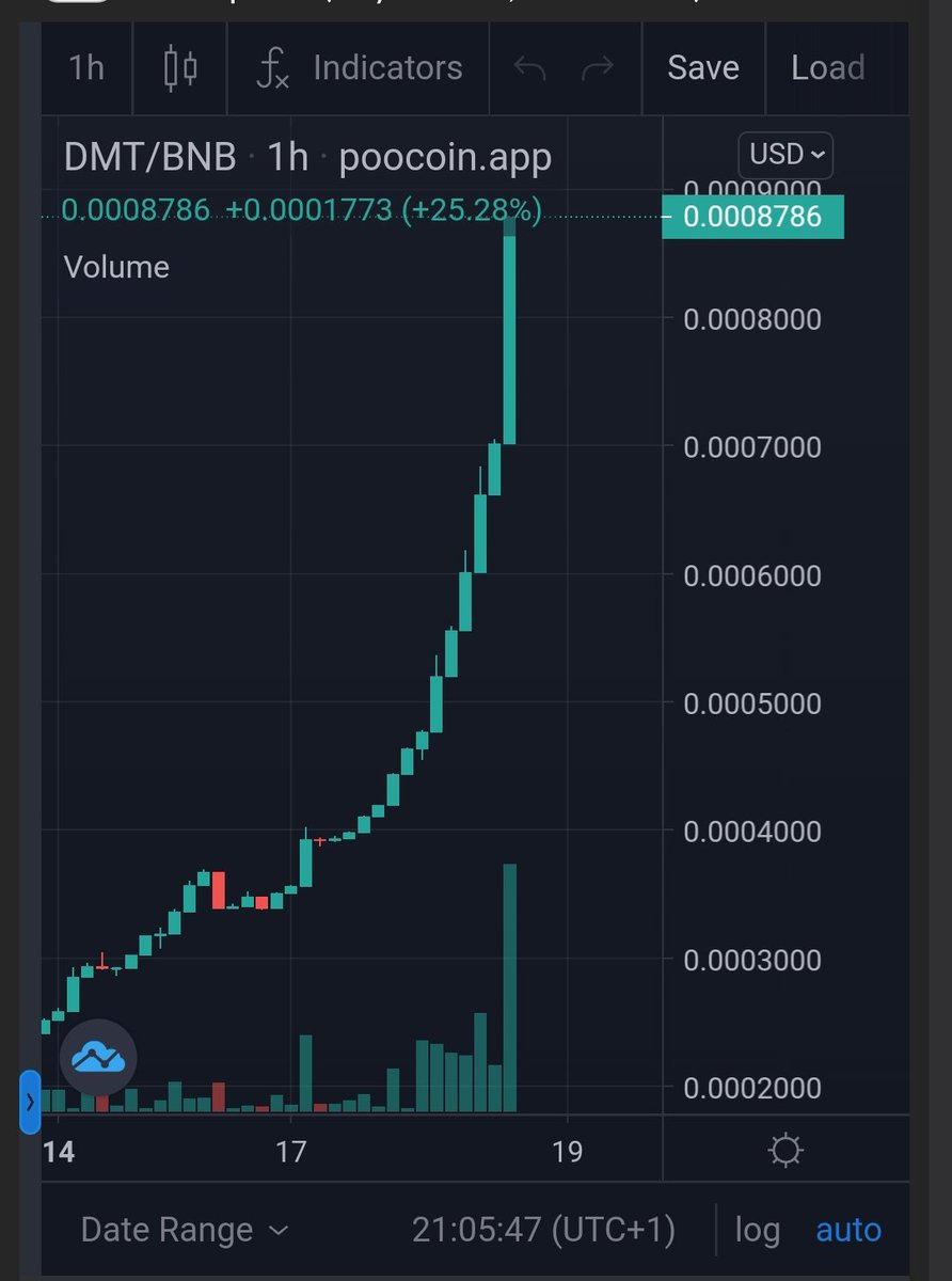 Overcoming the <a href="/SpaceX/">SpaceX</a> Shuttles !!
🚀🚀🚀🚀🚀🚀🚀🚀🚀🚀🚀🚀🚀
<a href="/elonmusk/">Elon Musk</a> 

poocoin.app/tokens/0x9a778…