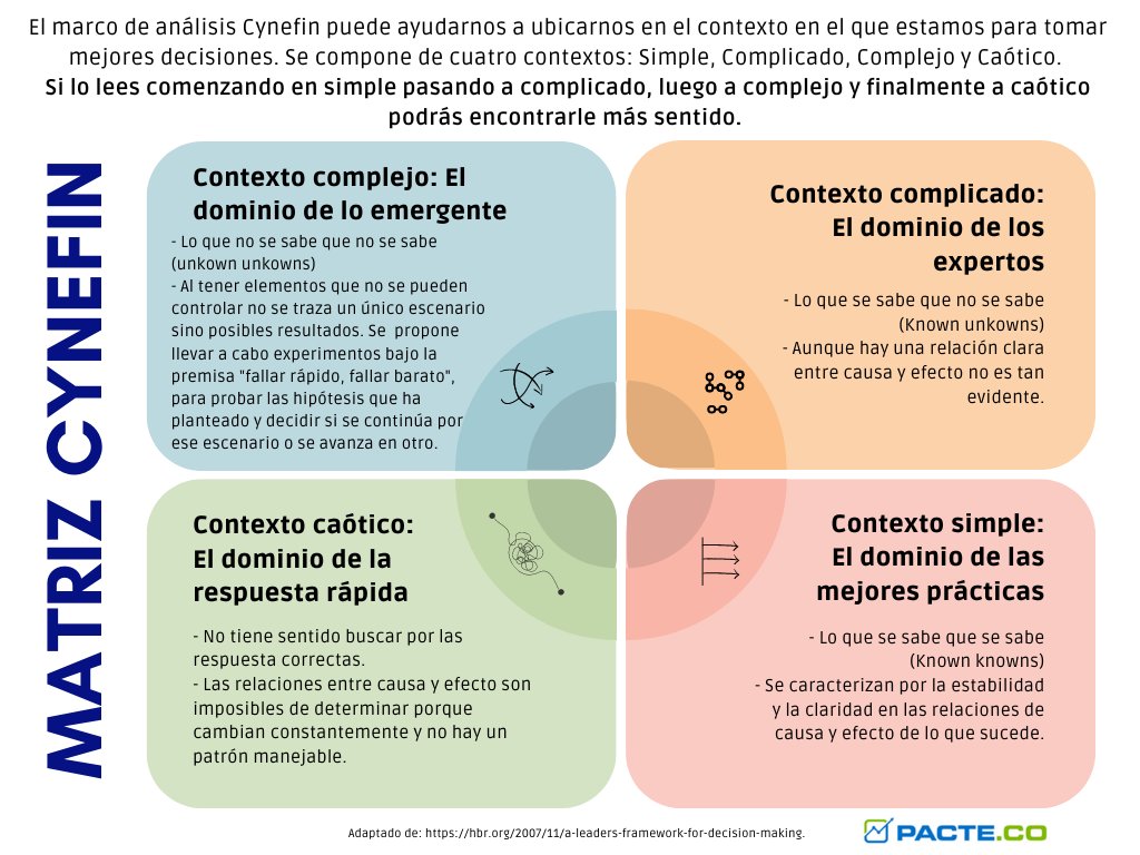 Para tomar decisiones en ambientes de incertidumbre es vital conocer el contexto en qué te encuentras. Algunas recomendaciones en la imagen.👇🏽