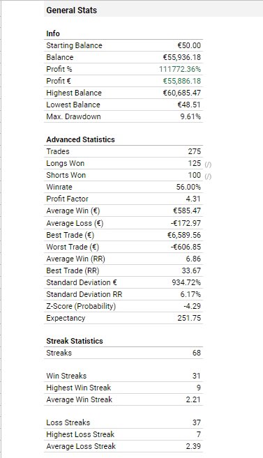 Student backtest shows that its not about psychology,account
size, mindset or any other excuse people give.
Focus on the facts:
Understand what is non discretionary and how to build a system.
Understand statistics and how
to use them in your favor.