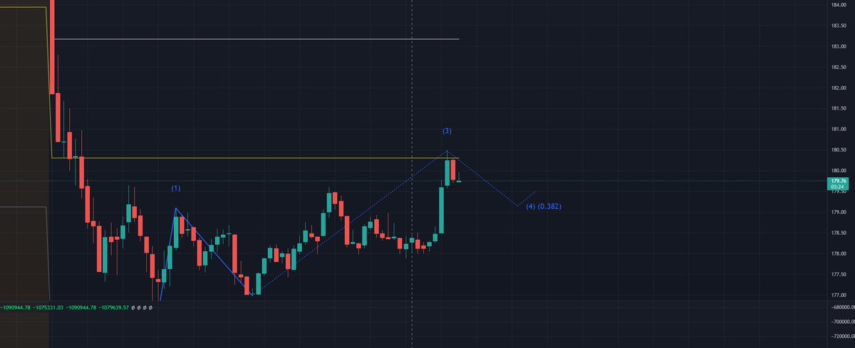 bearsnft's tweet photo. $TSLA We added to our longs, Need to break this golden line to the upside, could see an EOD run on TSLA. https://t.co/aKXgJrKmLy