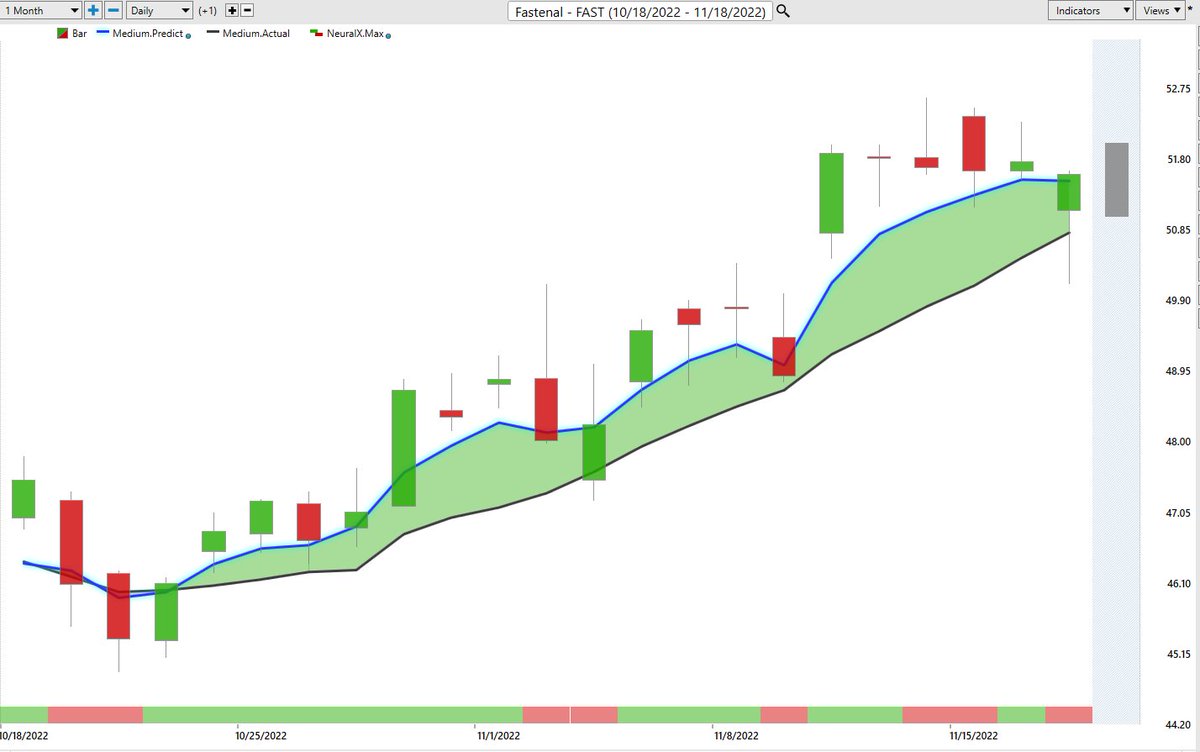 Vantagepoint AI on Twitter "Check out this beautiful trend in Fastenal