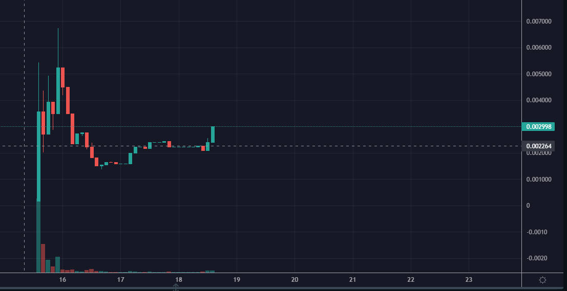 GobbleGobbleEth's tweet photo. Here we go, Next leg up has started! #GOBBLEGOBBLE @iambroots @ianheinischmma 

Chart: https://t.co/Ju3zgXPLz3 https://t.co/87XzcVlKsY