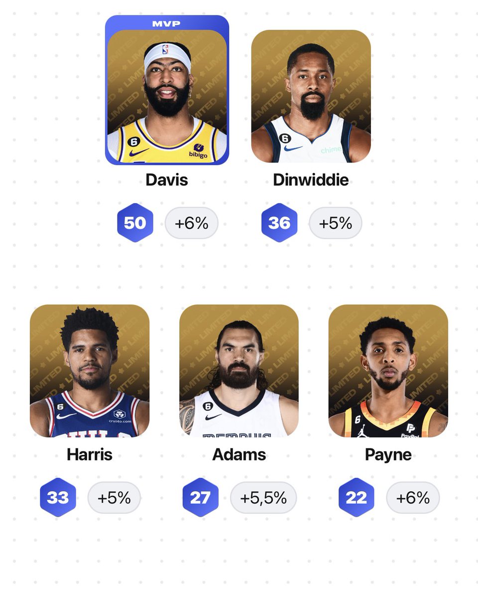 xMicrogus_NBA's tweet image. 📊Sorare NBA 🏀 game week 9
🗓19-21 novembre

Inscription sur 2 compétitions:

🔸Limited Champion, avec A.Davis en MVP.
Score 118/120

🔸Limited Contender.
Score 109/110

Je me concentre principalement sur la compétition 🔸Limited Champion. 

#NBA