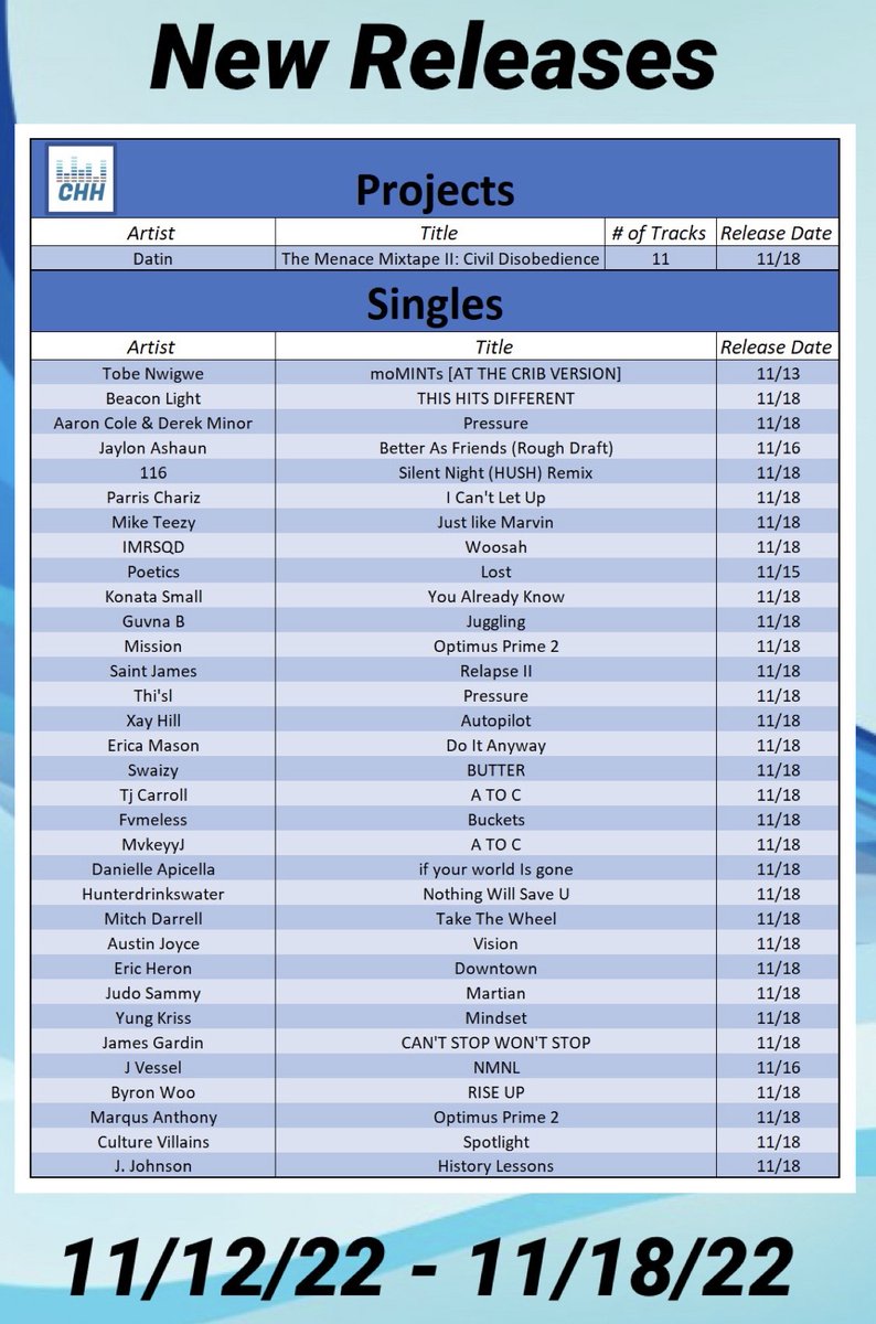 CHH Premier tweet media