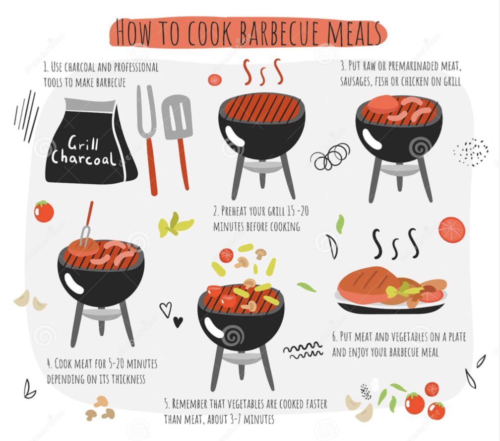 DavesBBQ_'s tweet photo. #howtocookbbq https://t.co/RifuMo20KS