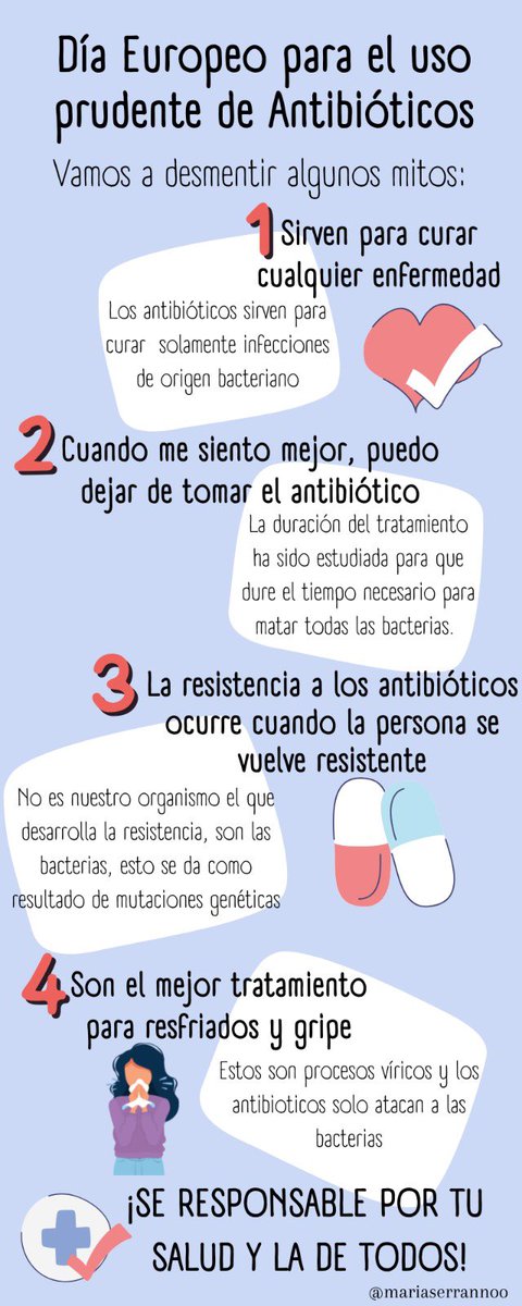 mariaserrannoo's tweet photo. Estudiantes de #Farmacia @UniversidadMH concienciadlos con el #UsoPrudenteDeAntibioticos #AntimicrobialResistance #KeepAntibioticsWorking #WAAW #EAAD_EU @ElsaLopezUMH @OMS https://t.co/TziWQf0N9N
